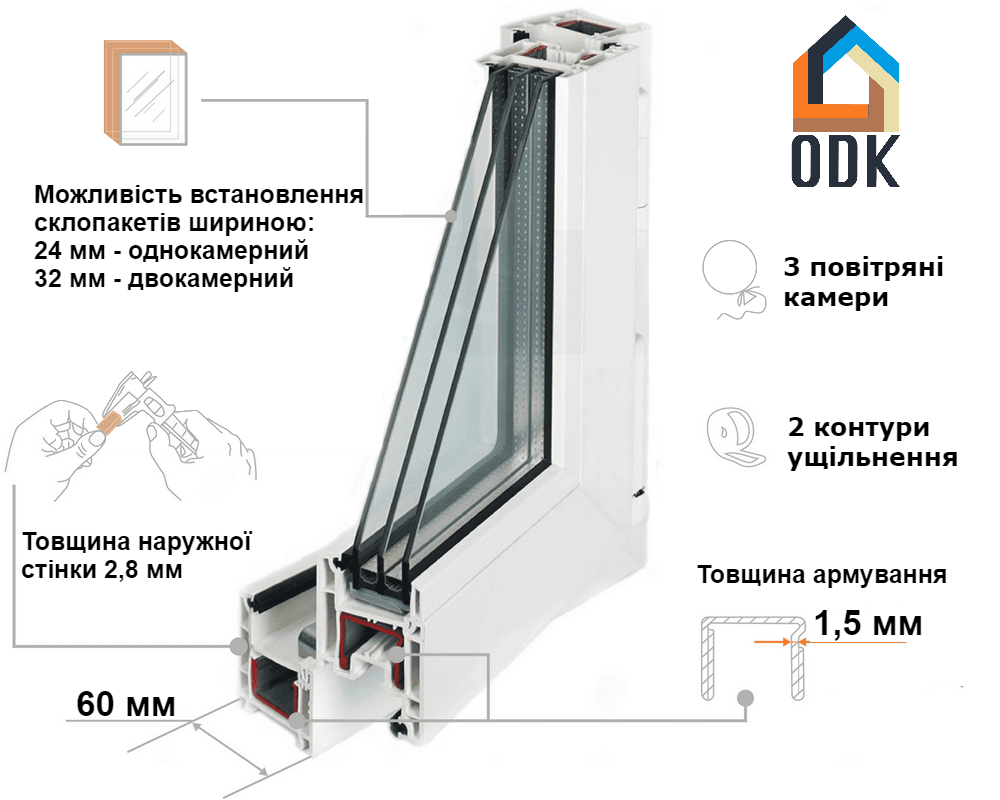 Схема властивостей профілю Rehau Euro-Design 60